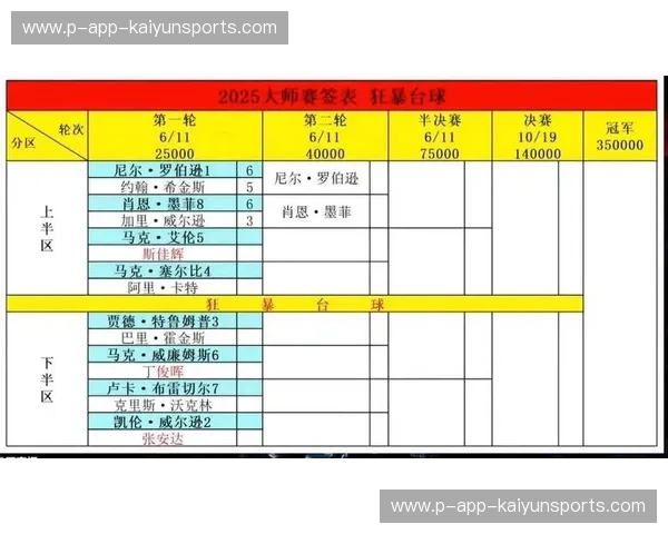 轻松畅享斯诺克赛事精彩，最全直播网址汇总